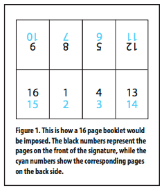 web printing figure 1