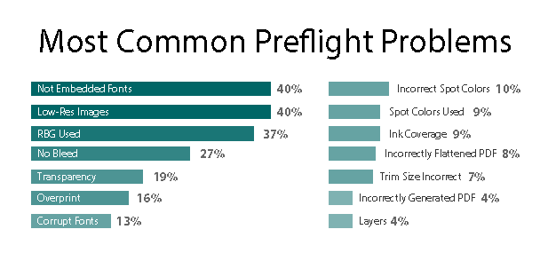 design preflight definition design preflight definition